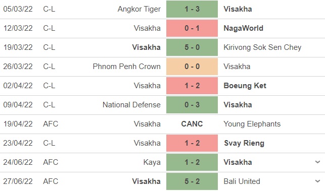 Nhận định, soi kèo Kedah vs Visakha 20h00 ngày 306 (AFC Cup 2022) 3