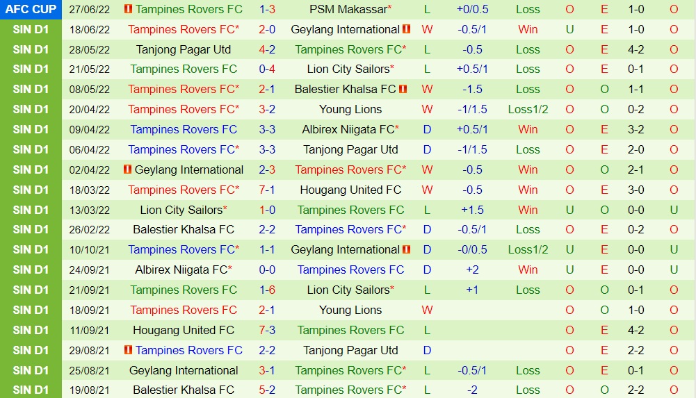 Nhận định Kuala Lumpur City vs Tampines Rovers 19h00 ngày 306 (AFC Cup 2022) 3