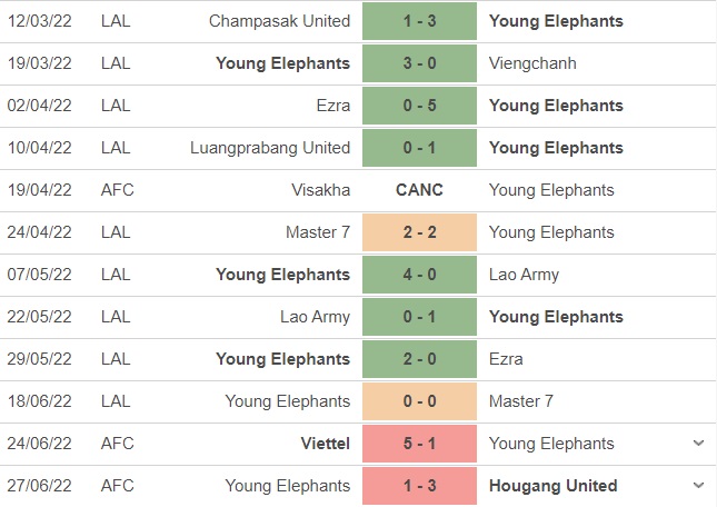 Nhận định Phnom Penh vs Young Elephants 21h00 ngày 306 (AFC Cup 2022) 3
