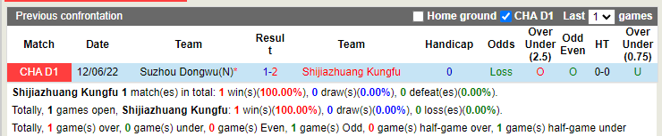 Nhận định Hebei KungFu vs Suzhou Dongwu 15h00 ngày 306 (Hạng 2 Trung Quốc 2022) 2