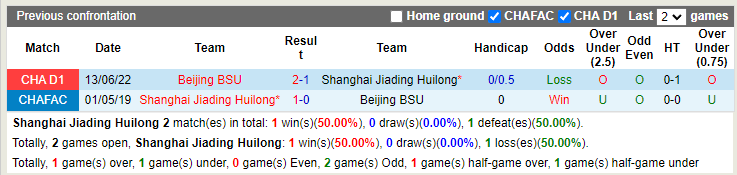 Nhận định Shanghai Jiading vs Beijing BG 18h30 ngày 306 (Hạng 2 Trung Quốc 2022) 2