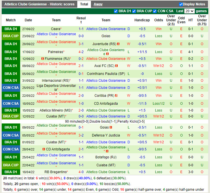 Nhận định Olimpia vs Atletico Goianiense 7h30 ngày 17 (Copa Sudamericana 2022) 3 Nhận định Olimpia vs Atletico Goianiense 7h30 ngày 17 (Copa Sudamericana 2022) 3