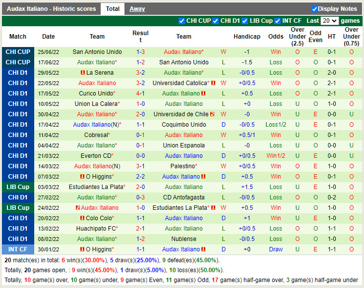 Nhận định Nublense vs Audax Italiano 6h00 ngày 17 (VĐQG Chile 2022) 4 Nhận định Nublense vs Audax Italiano 6h00 ngày 17 (VĐQG Chile 2022) 4