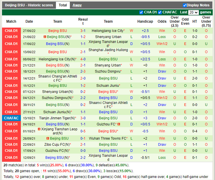 Nhận định Shanghai Jiading vs Beijing BG 18h30 ngày 306 (Hạng 2 Trung Quốc 2022) 4