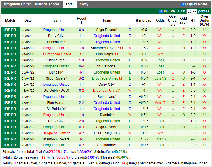 Nhận định St Patricks Athletic vs Drogheda 1h45 ngày 27 (VĐQG Ireland 2022) 4