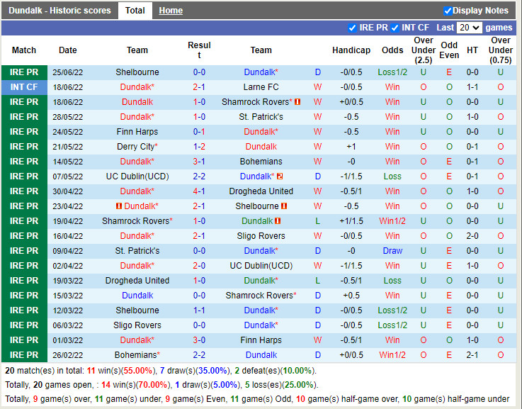 Nhận định Dundalk vs UCD 1h45 ngày 27 (VĐQG Ireland 2022) 3 Nhận định Dundalk vs UCD 1h45 ngày 27 (VĐQG Ireland 2022) 3