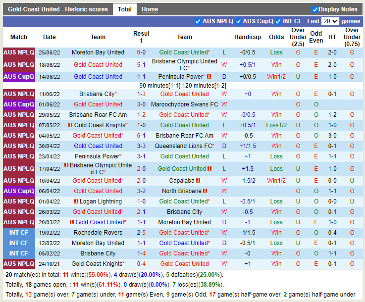 Nhận định Gold Coast United vs Logan Lightning 17h15 ngày 17 (VĐQG bang Queensland 2022) 3 Nhận định Gold Coast United vs Logan Lightning 17h15 ngày 17 (VĐQG bang Queensland 2022) 3