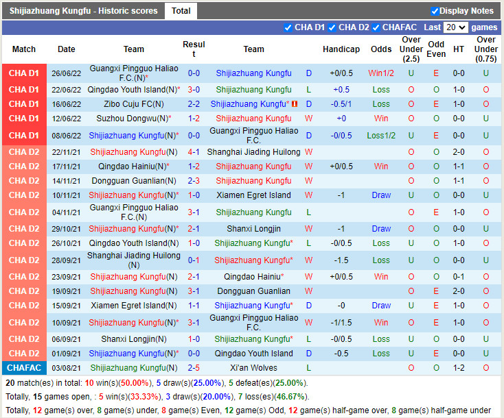 Nhận định Hebei KungFu vs Suzhou Dongwu 15h00 ngày 306 (Hạng 2 Trung Quốc 2022) 3