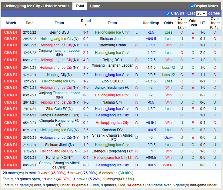 Nhận định Heilongjiang Ice City vs Xinjiang Tianshan 18h30 ngày 17 (Hạng 2 Trung Quốc 2022) 3 Nhận định Heilongjiang Ice City vs Xinjiang Tianshan 18h30 ngày 17 (Hạng 2 Trung Quốc 2022) 3