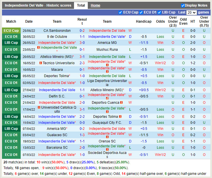 Nhận định Independiente vs Lanus 5h15 ngày 17 (Copa Sudamericana 2022) 2