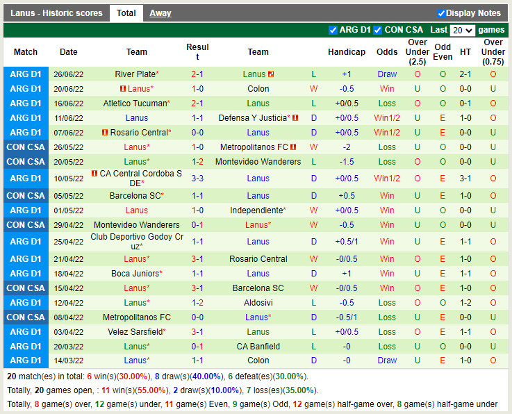 Nhận định Independiente vs Lanus 5h15 ngày 17 (Copa Sudamericana 2022) 3