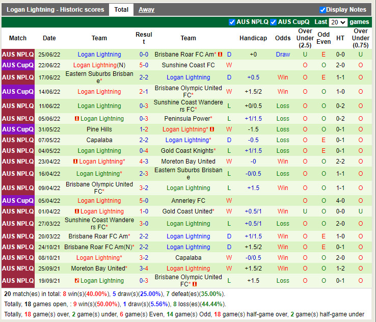 Nhận định Gold Coast United vs Logan Lightning 17h15 ngày 17 (VĐQG bang Queensland 2022) 4 Nhận định Gold Coast United vs Logan Lightning 17h15 ngày 17 (VĐQG bang Queensland 2022) 4