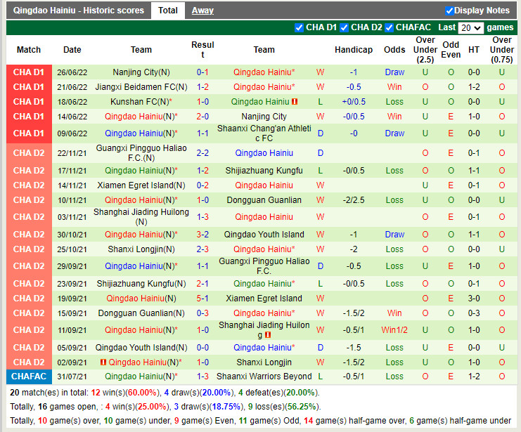 Nhận định Shaanxi Changan vs Qingdao Manatee 14h30 ngày 306 (Hạng 2 Trung Quốc 2022) 4