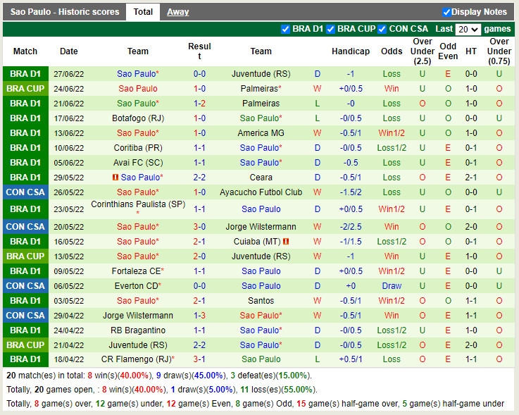 Nhận định Universidad Catolica vs Sao Paulo 7h30 ngày 17 (Copa Sudamericana 2022) 4 Nhận định Universidad Catolica vs Sao Paulo 7h30 ngày 17 (Copa Sudamericana 2022) 4