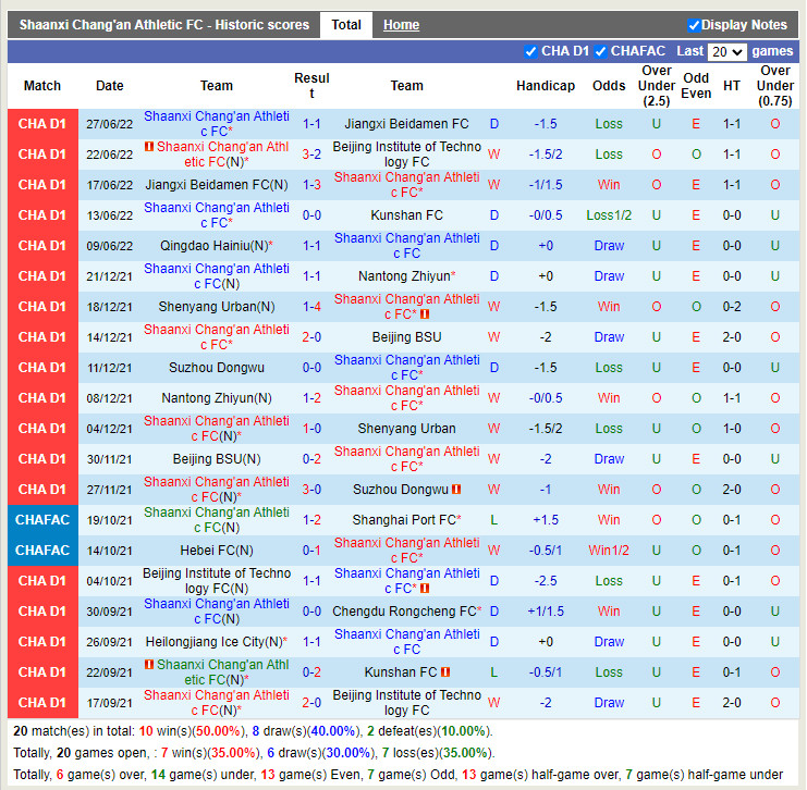 Nhận định Shaanxi Changan vs Qingdao Manatee 14h30 ngày 306 (Hạng 2 Trung Quốc 2022) 3
