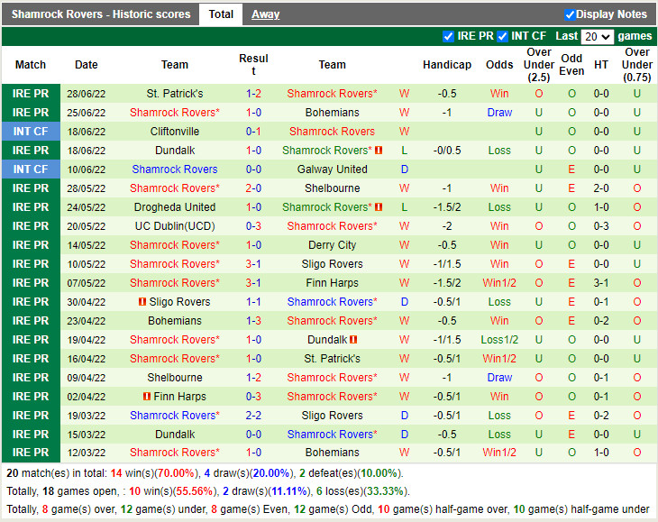 Nhận định Finn Harps vs Shamrock 2h00 ngày 27 (VĐQG Ireland 2022) 4 Nhận định Finn Harps vs Shamrock 2h00 ngày 27 (VĐQG Ireland 2022) 4