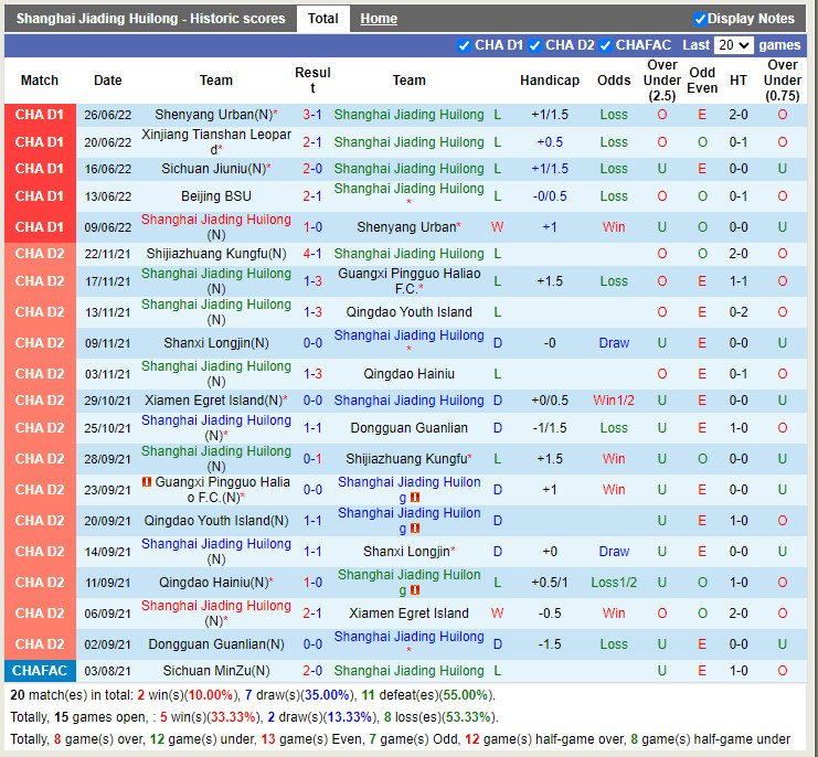 Nhận định Shanghai Jiading vs Beijing BG 18h30 ngày 306 (Hạng 2 Trung Quốc 2022) 3