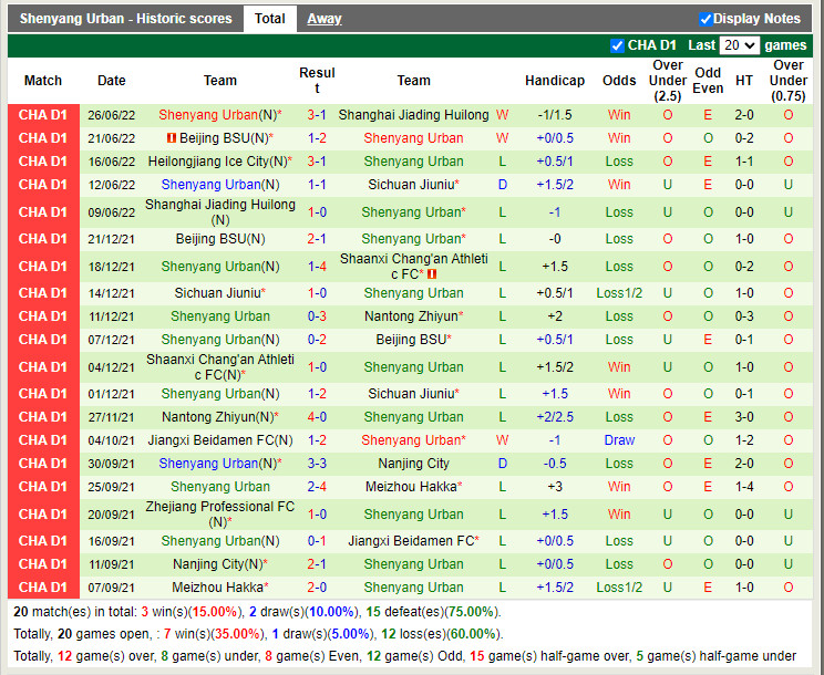 Nhận định Sichuan Jiuniu vs Shenyang Urban 14h30 ngày 17 (Hạng 2 Trung Quốc 2022) 4