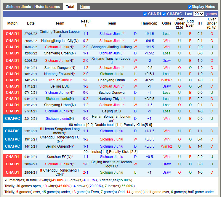 Nhận định Sichuan Jiuniu vs Shenyang Urban 14h30 ngày 17 (Hạng 2 Trung Quốc 2022) 3