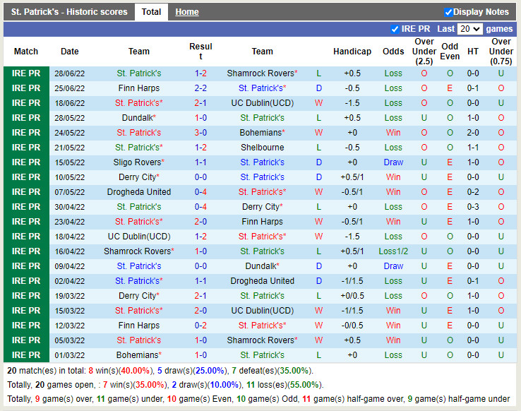 Nhận định St Patricks Athletic vs Drogheda 1h45 ngày 27 (VĐQG Ireland 2022) 3
