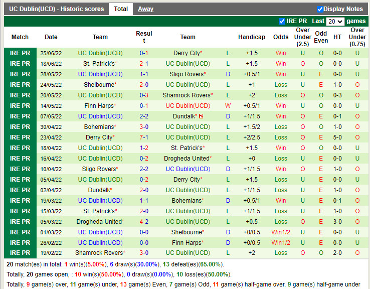 Nhận định Dundalk vs UCD 1h45 ngày 27 (VĐQG Ireland 2022) 4 Nhận định Dundalk vs UCD 1h45 ngày 27 (VĐQG Ireland 2022) 4