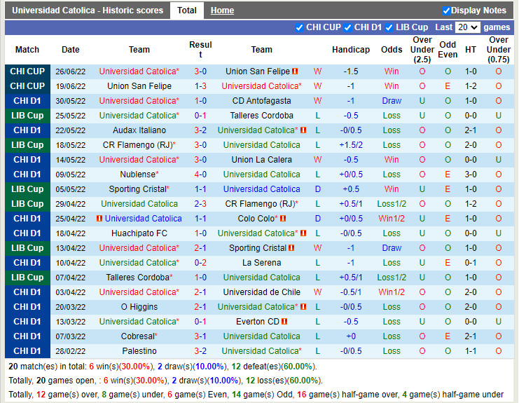 Nhận định Universidad Catolica vs Sao Paulo 7h30 ngày 17 (Copa Sudamericana 2022) 3 Nhận định Universidad Catolica vs Sao Paulo 7h30 ngày 17 (Copa Sudamericana 2022) 3
