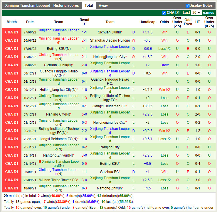 Nhận định Heilongjiang Ice City vs Xinjiang Tianshan 18h30 ngày 17 (Hạng 2 Trung Quốc 2022) 4 Nhận định Heilongjiang Ice City vs Xinjiang Tianshan 18h30 ngày 17 (Hạng 2 Trung Quốc 2022) 4