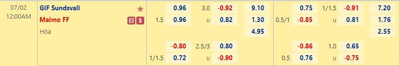 Nhận định Sundsvall vs Malmo 0h00 ngày 27 (VĐQG Thụy Điển 2022) 1