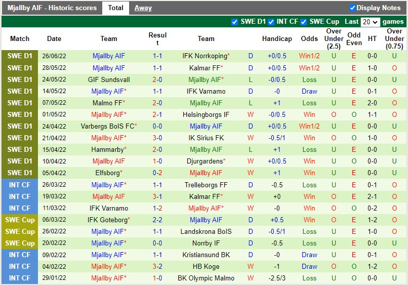 Nhận định bóng đá AIK vs Mjallby 20h00 ngày 27 (VĐQG Thụy Điển 2022) 4