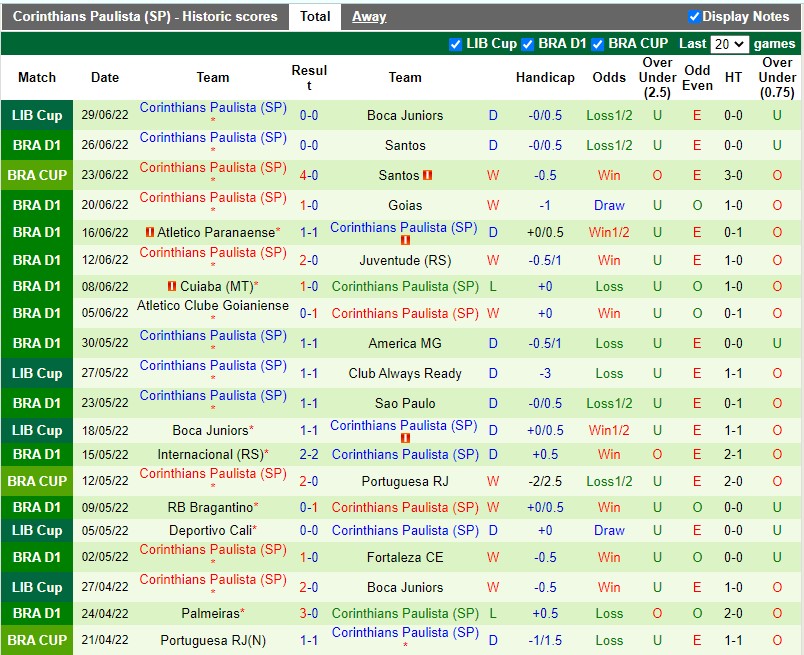 Nhận định Fluminense vs Corinthians 2h30 ngày 37 (VĐQG Brazil 2022) 4