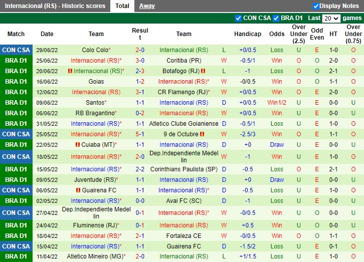 Nhận định Ceara vs Internacional 5h00 ngày 37 (VĐQG Brazil 2022) 4