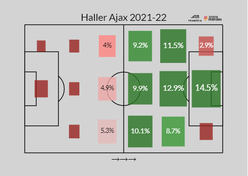 Sebastien Haller sẽ mang tới những giá trị nào cho Dortmund 5