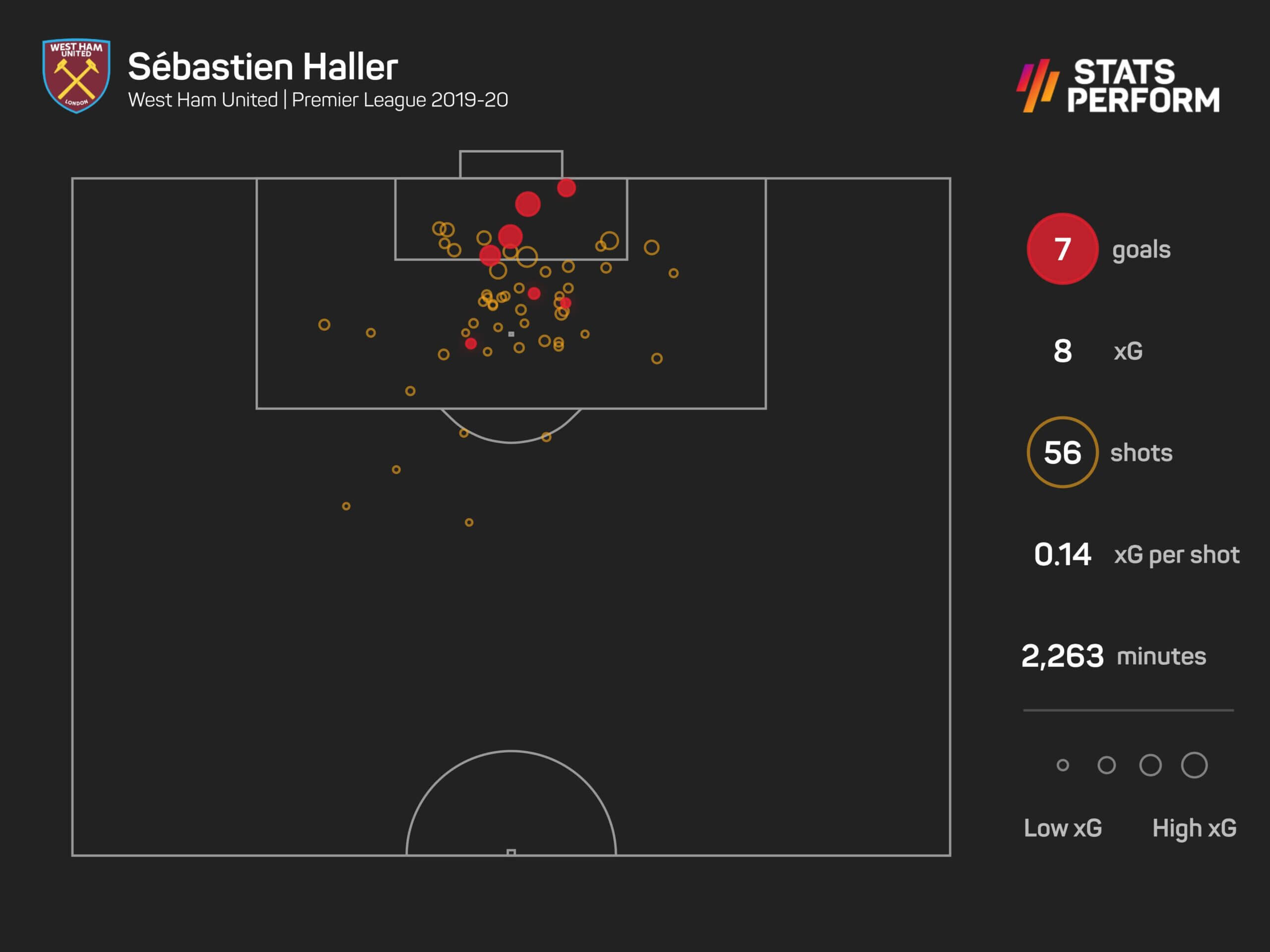 Sebastien Haller sẽ mang tới những giá trị nào cho Dortmund 3
