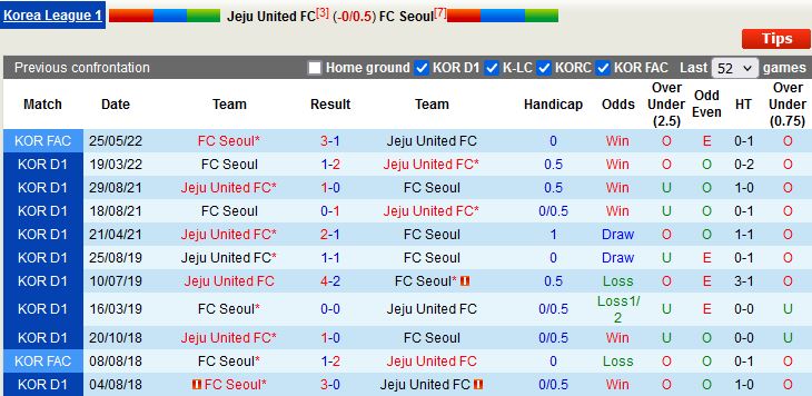 Nhận định, soi kèo Jeju vs Seoul 16h00 ngày 27 (VĐQG Hàn Quốc 2022) 2
