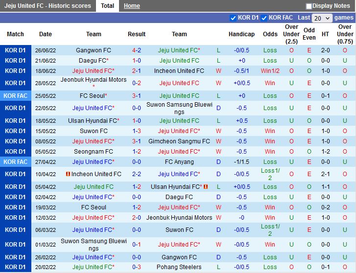 Nhận định, soi kèo Jeju vs Seoul 16h00 ngày 27 (VĐQG Hàn Quốc 2022) 3