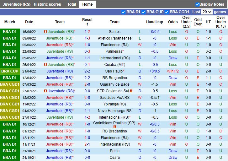 Nhận định Juventude vs Atletico Mineiro 2h30 ngày 37 (VĐQG Brazil 2022) 3