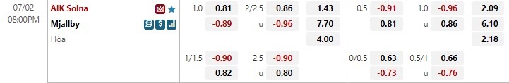 Nhận định bóng đá AIK vs Mjallby 20h00 ngày 27 (VĐQG Thụy Điển 2022) 1