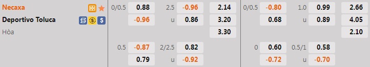 Nhận định bóng đá Necaxa vs Toluca 7h00 ngày 27 (VĐQG Mexico 202223) 1