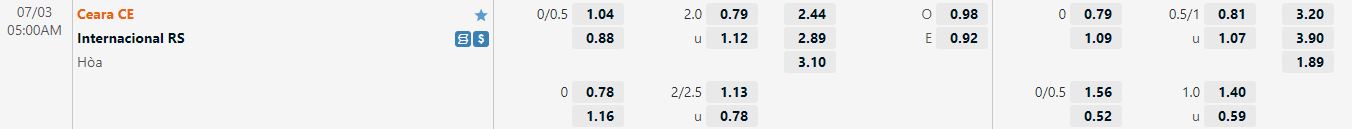 Nhận định Ceara vs Internacional 5h00 ngày 37 (VĐQG Brazil 2022) 1