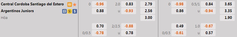 Nhận định Central Cordoba vs Argentinos Juniors 5h00 ngày 27 (VĐQG Argentina 2022) 1 Nhận định Central Cordoba vs Argentinos Juniors 5h00 ngày 27 (VĐQG Argentina 2022) 1