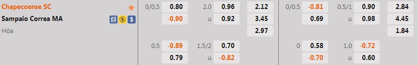 Nhận định Chapecoense vs Sampaio Correa 5h00 ngày 27 (Hạng 2 Brazil 2022) 1