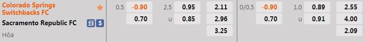 Nhận định Colorado Springs vs Sacramento 8h00 ngày 27 (Hạng Nhất Mỹ 2022) 1