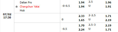 Nhận định Dalian Pro vs Changchun Yatai 16h30 ngày 27 (VĐQG Trung Quốc 2022) 1 Nhận định Dalian Pro vs Changchun Yatai 16h30 ngày 27 (VĐQG Trung Quốc 2022) 1