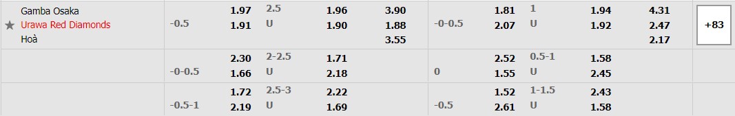 Nhận định Gamba Osaka vs Urawa Red Diamonds 17h00 ngày 27 (VĐQG Nhật 2022) 1