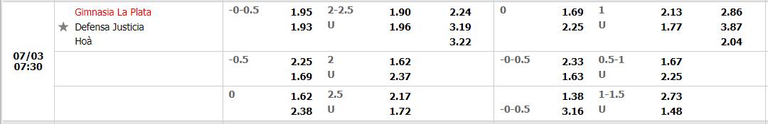 Nhận định Gimnasia vs Defensa Justicia 6h30 ngày 37 (VĐQG Argentina 2022) 1 Nhận định Gimnasia vs Defensa Justicia 6h30 ngày 37 (VĐQG Argentina 2022) 1