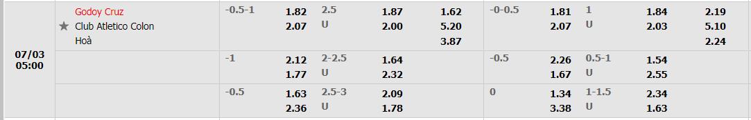 Nhận định Godoy Cruz vs Colon 4h00 ngày 37 (VĐQG Argentina 2022) 1 Nhận định Godoy Cruz vs Colon 4h00 ngày 37 (VĐQG Argentina 2022) 1