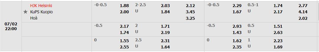 Nhận định HJK Helsinki vs KuPS 21h00 ngày 27 (VĐQG Phần Lan 2022) 1 Nhận định HJK Helsinki vs KuPS 21h00 ngày 27 (VĐQG Phần Lan 2022) 1