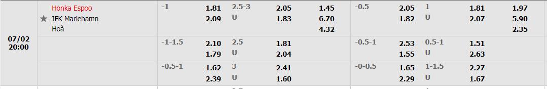 Nhận định Honka vs Mariehamn 19h00 ngày 27 (VĐQG Phần Lan 2022) 1