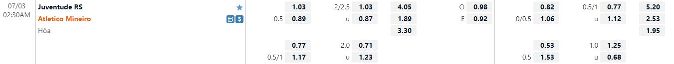 Nhận định Juventude vs Atletico Mineiro 2h30 ngày 37 (VĐQG Brazil 2022) 1 Nhận định Juventude vs Atletico Mineiro 2h30 ngày 37 (VĐQG Brazil 2022) 1