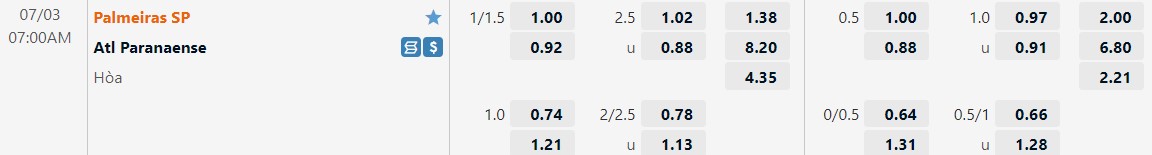 Nhận định Palmeiras vs Paranaense 7h00 ngày 37 (VĐQG Brazil 2022) 1